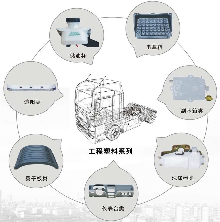 內(nèi)外飾品-工程塑料系列